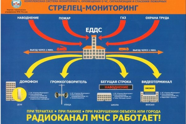 Актуальные ссылки на кракен тор